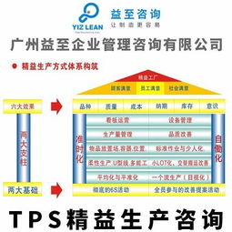 廣州益至咨詢 專注精益生產與珠寶技術服務的卓越選擇